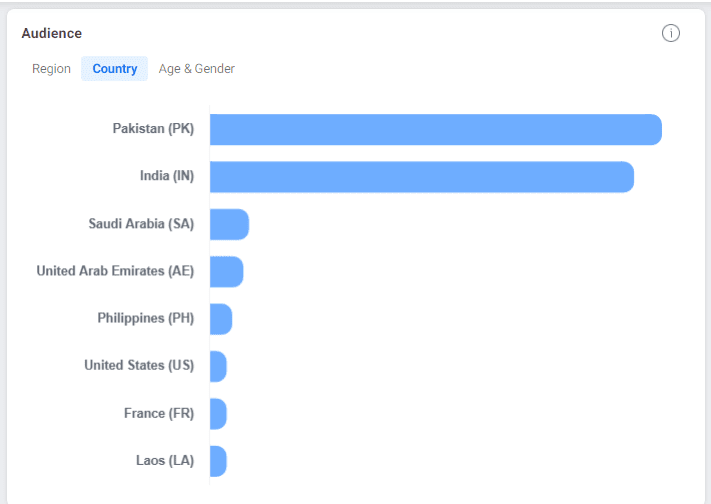 23 Essential Facebook Metrics You Should Track to Fuel up Your Business 13 audience
