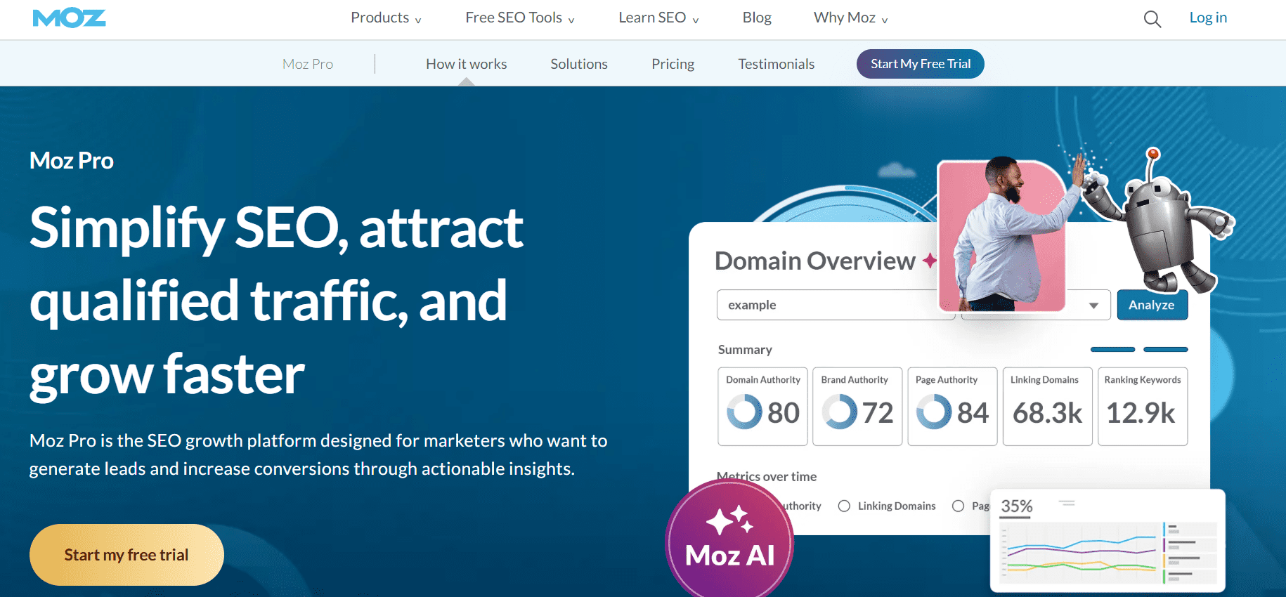 The 25 Best Digital Marketing Tools to Grow Your Business in 2025 13 Moz Homepage