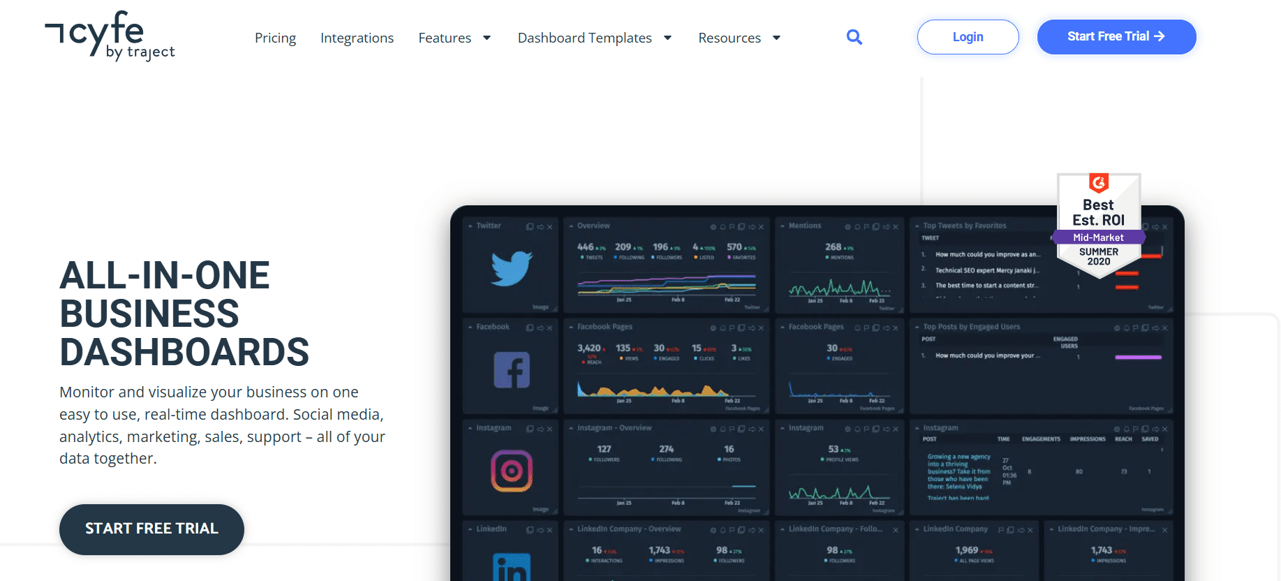 Top 25 Social Media Monitoring Tools to Elevate Your Brand in 2025 30 Cyfe Landing Page