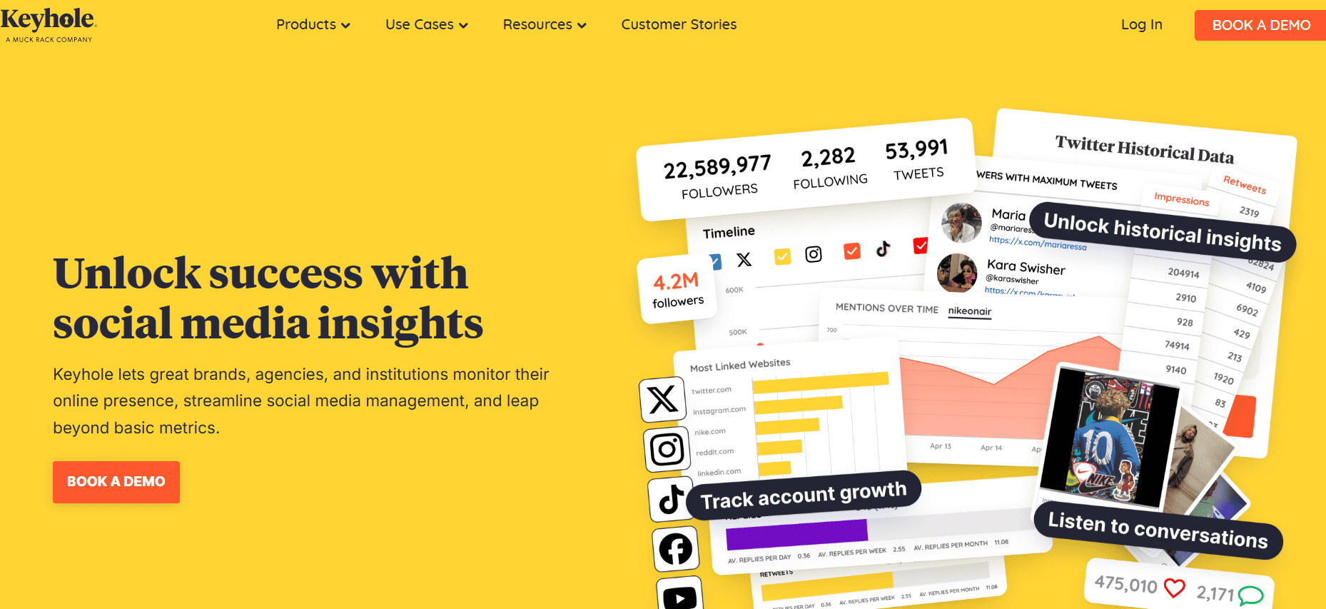 Top 15 Social Media Analytics Tools to Boost Your Marketing ROI in 2025 12 Keyhole’s Landing Page