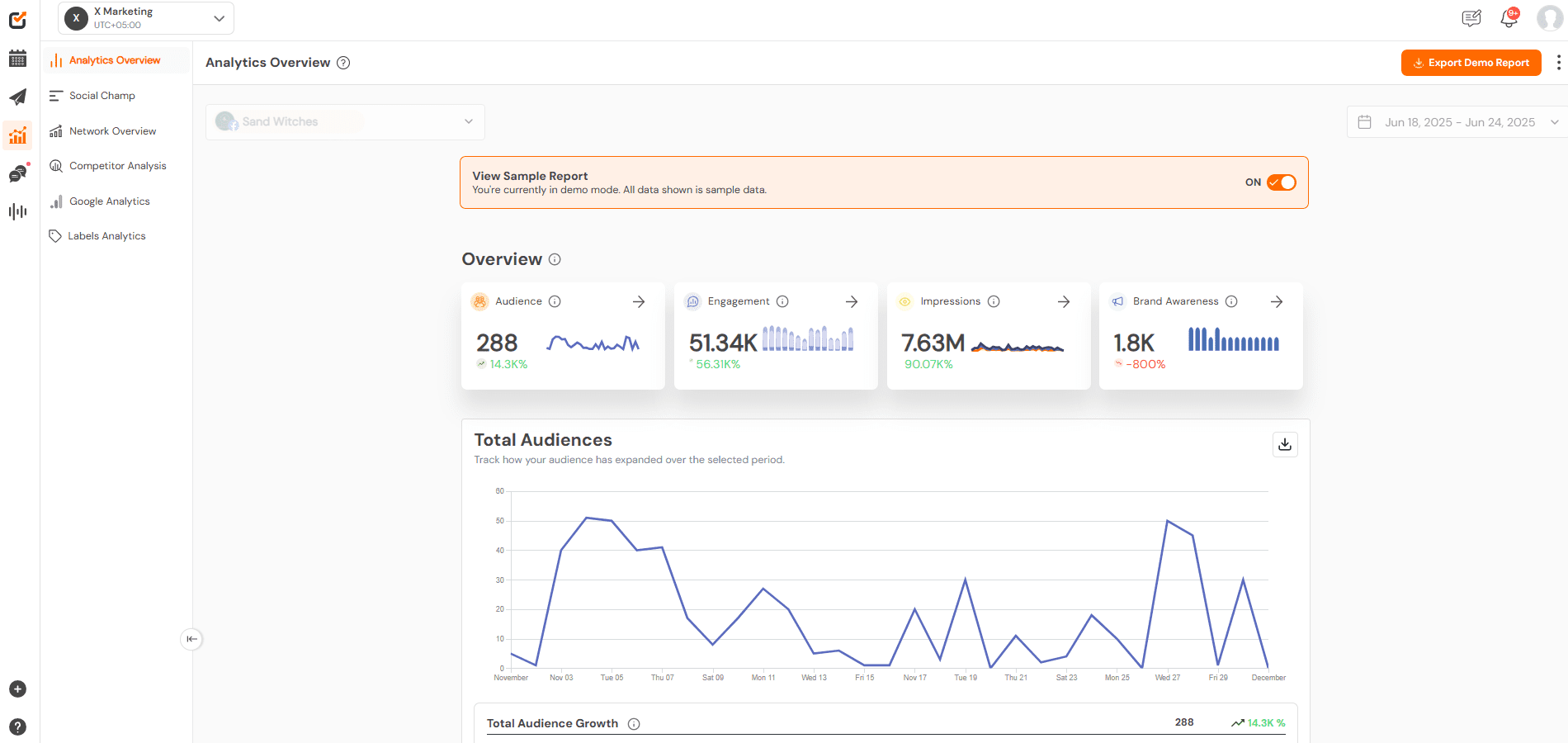 Top 15 Social Media Analytics Tools to Boost Your Marketing ROI in 2025 6 Social Champ’s Analytics