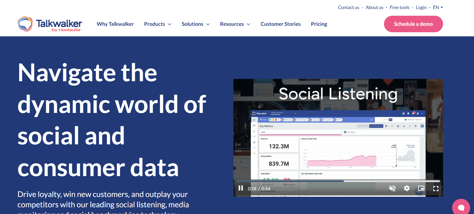 Top 15 Social Media Analytics Tools to Boost Your Marketing ROI in 2025 9 Talkwalker’s Landing Page