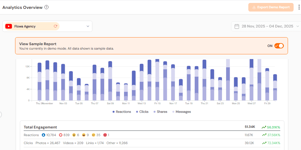 How to Make Money on Instagram in 2026: A Complete Guide 24 Social Champ’s Analytics Overview
