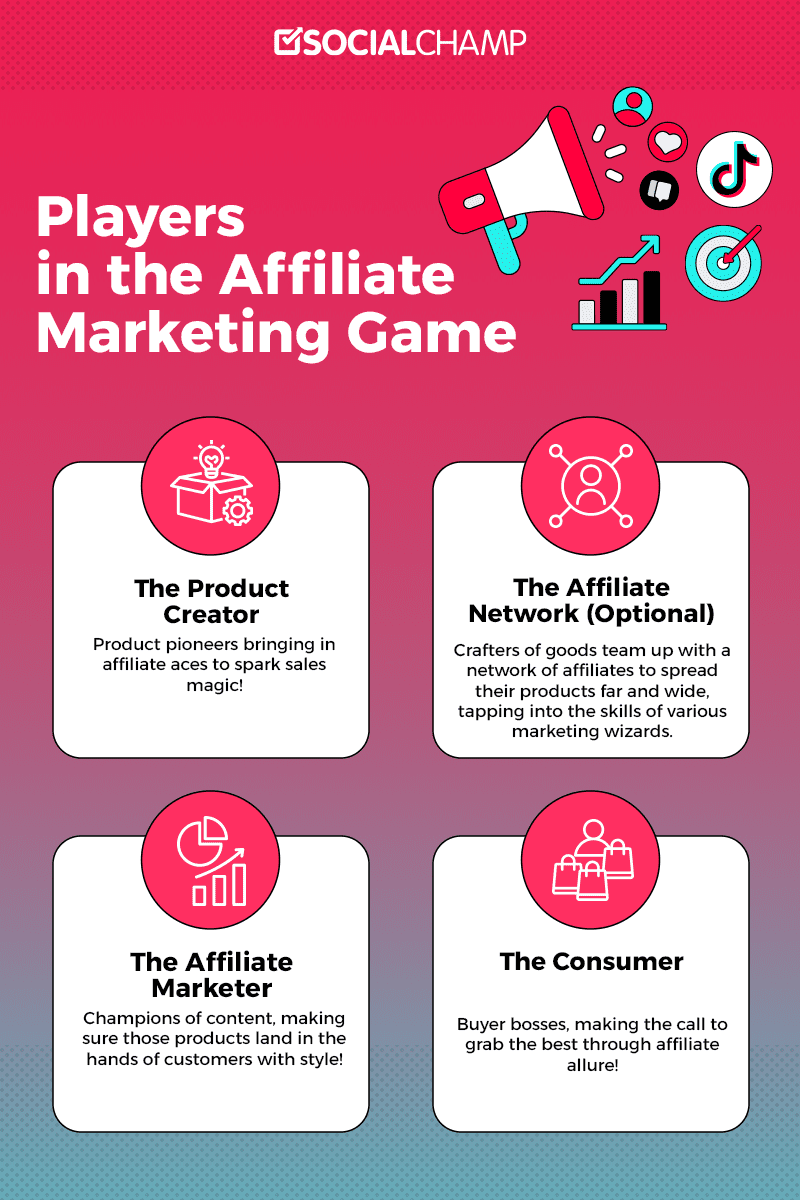 How Does Affiliate Marketing on TikTok Work?