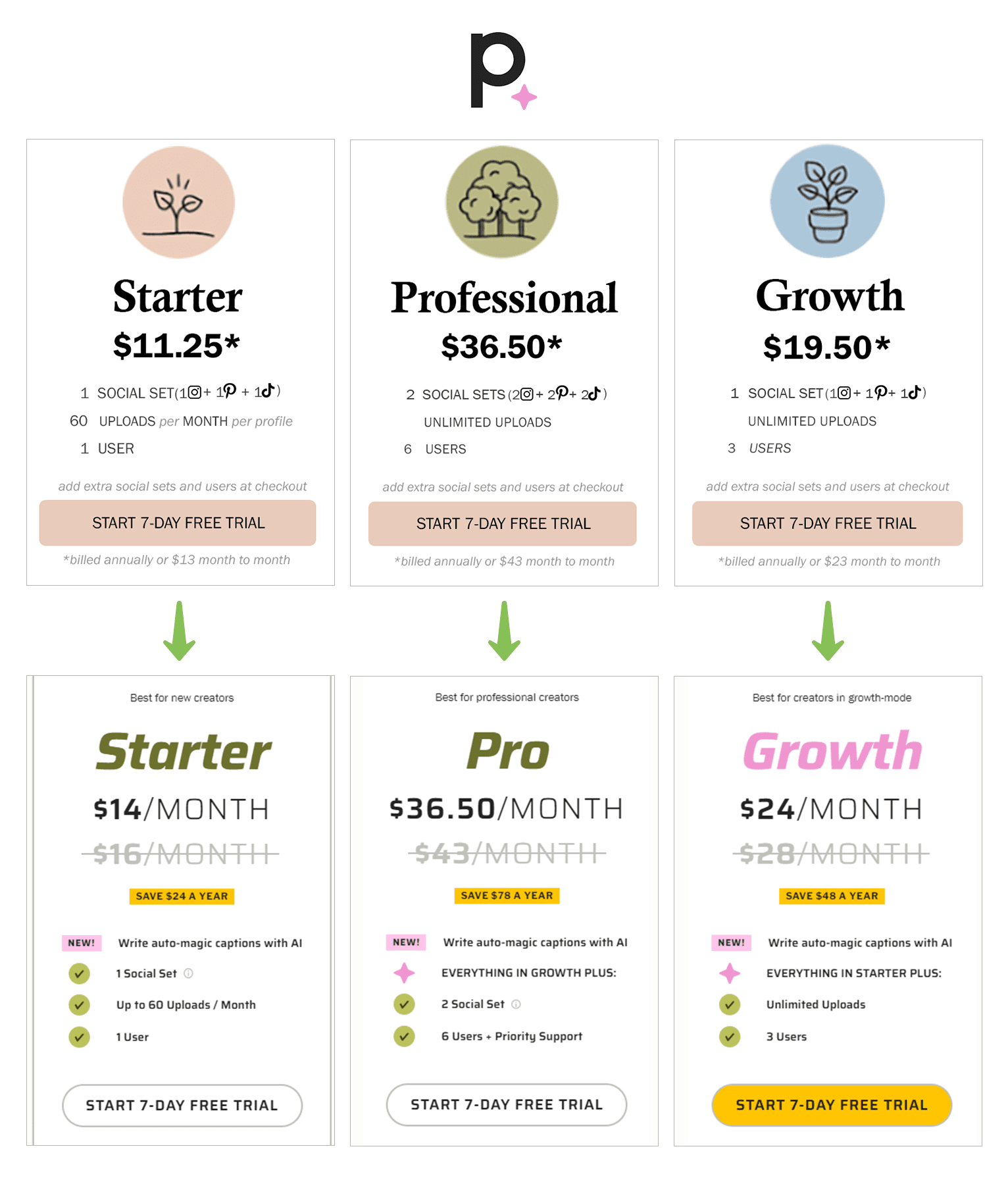 Planoly side by side comparison