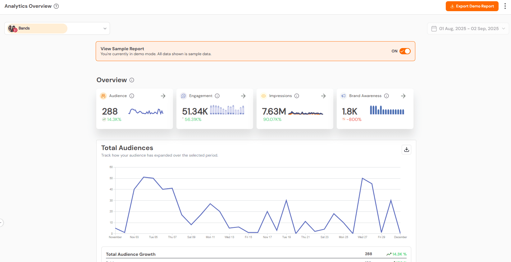 How to Schedule Pinterest Posts Like a Pro (And Drive 10X More Traffic in 2025) 23 Social Champ's Analytics