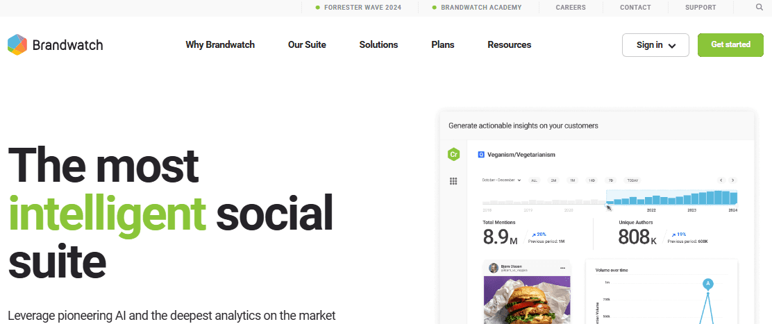 The Best Guide to Facebook Competitor Analysis In 2026 13 Brandwatch's Webpage
