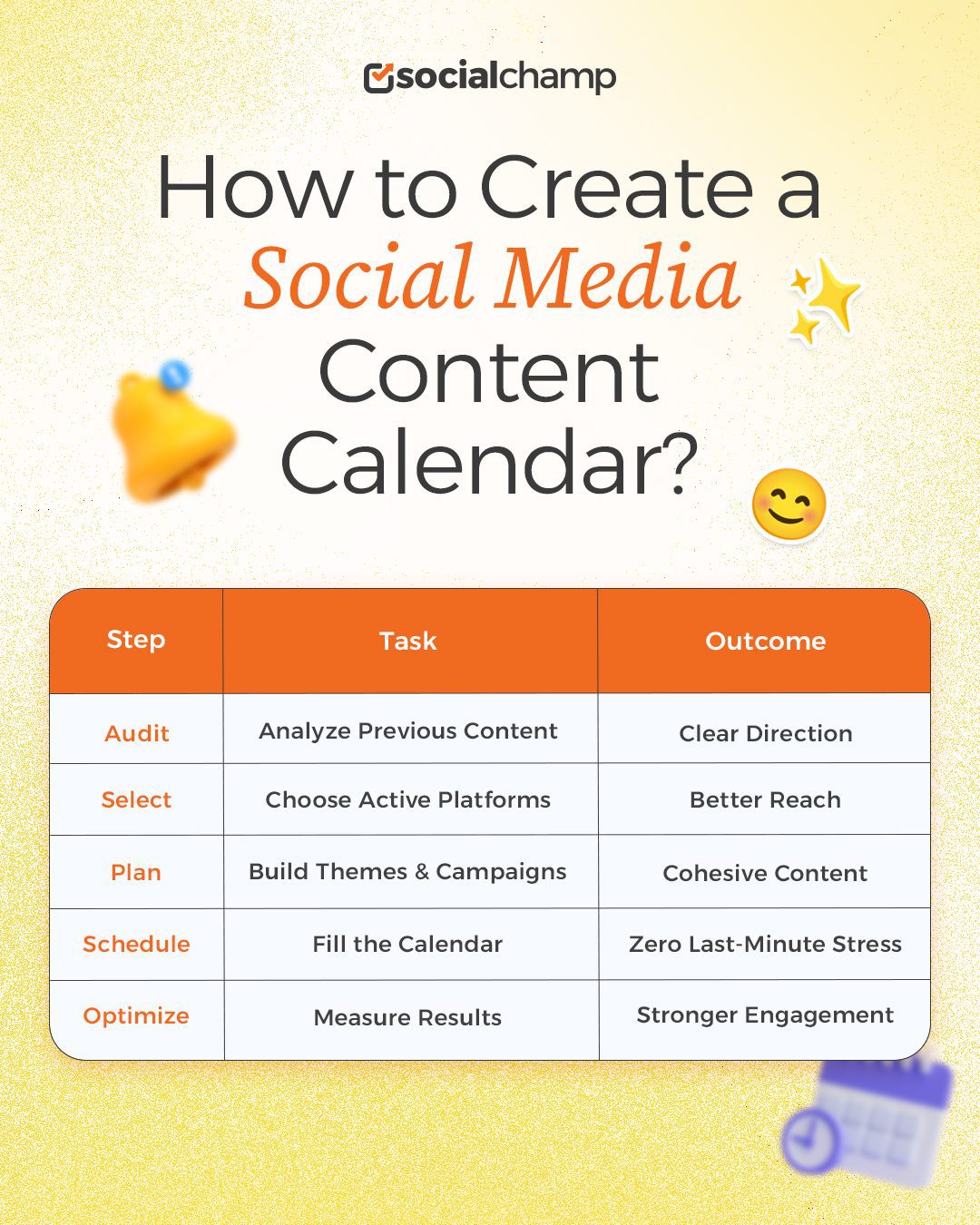  A Step-By-Step Guide to Creating a Social Media Content Calendar