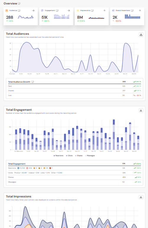 How to Promote a Travel Agency on Social Media in 2025 9 Social Champ’s Analytics