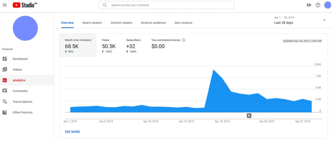 Best Time to Post on YouTube in 2026: Updated Data Based On 2M Videos and Shorts 11 youTube analytics