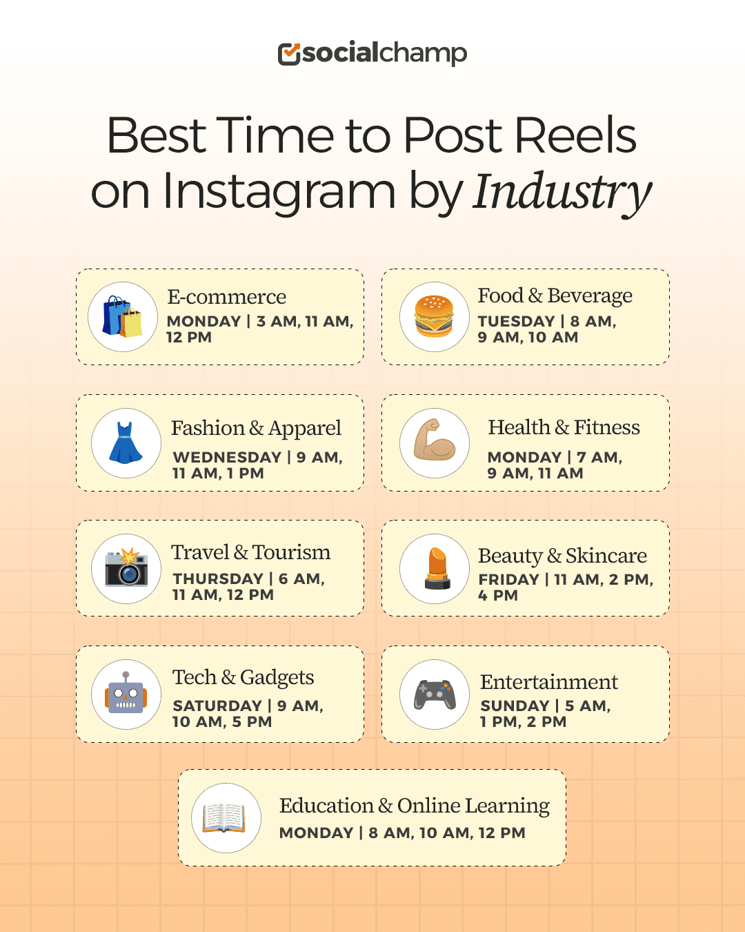 Best Time to Post Reels on Instagram by Industry