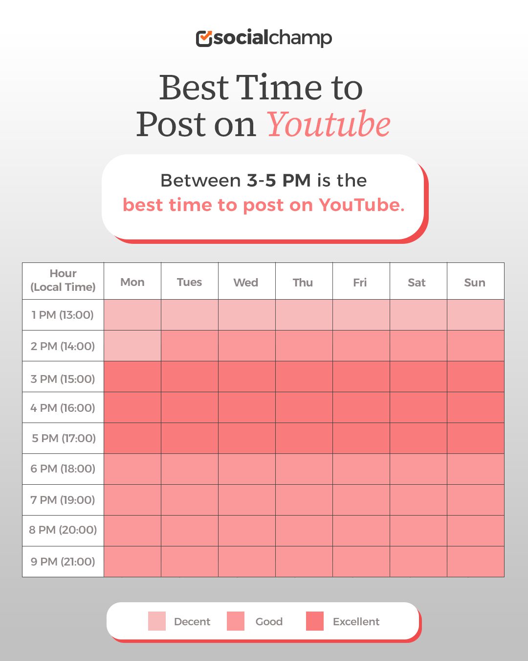 Best Time to Post on YouTube in 2026: Updated Data Based On 2M Videos and Shorts 6 Best Time to Post on YouTube Heatmap