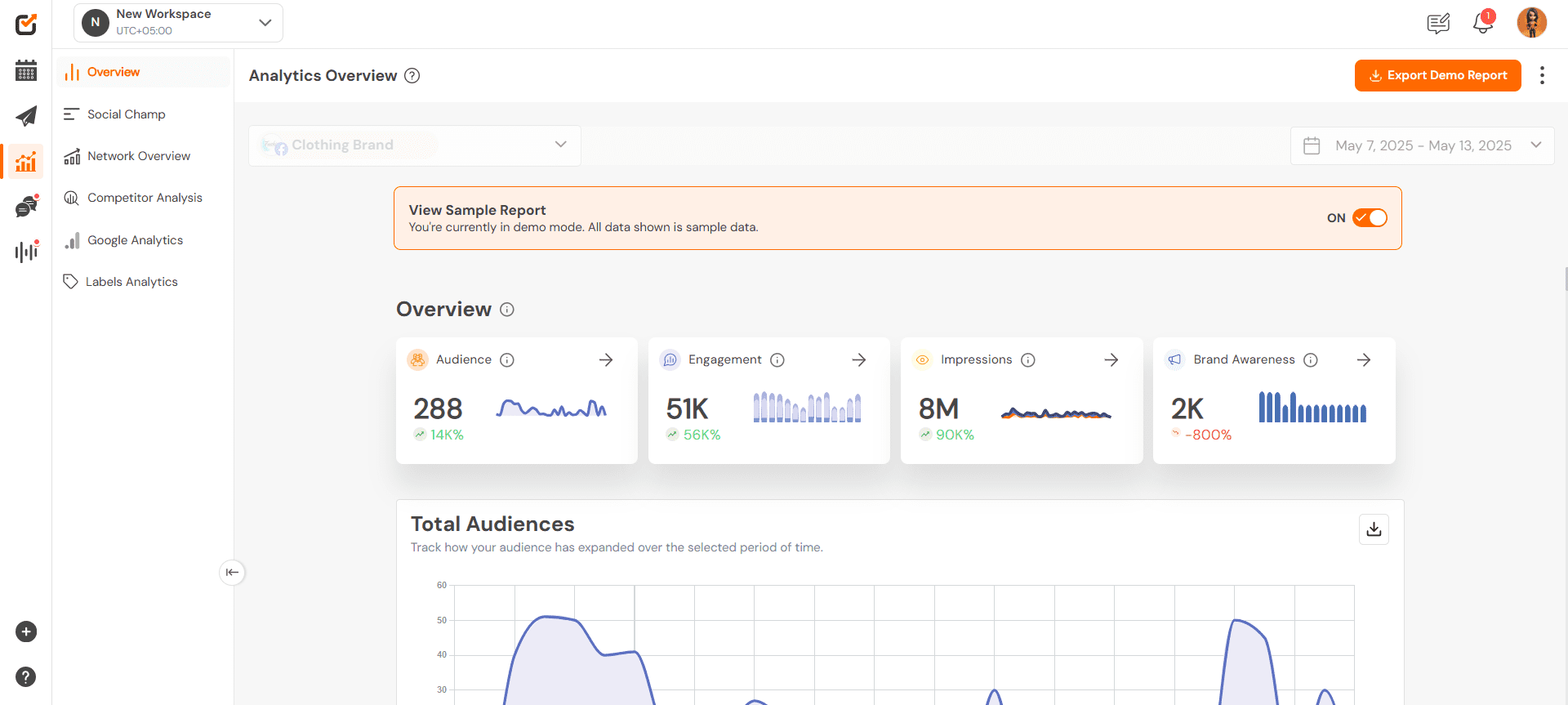 Social Champ’s Analytics