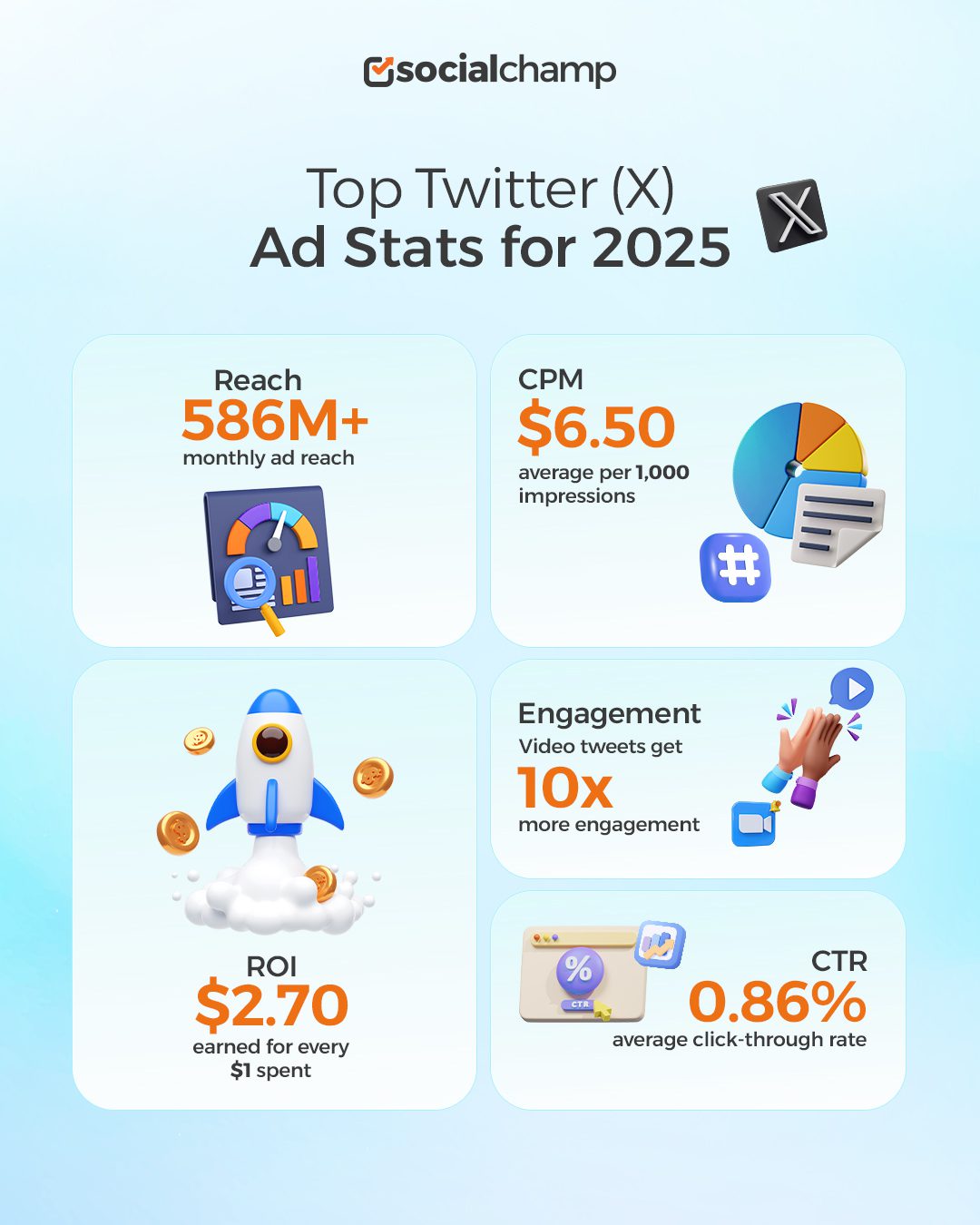 Twitter Ad Stats for 2025