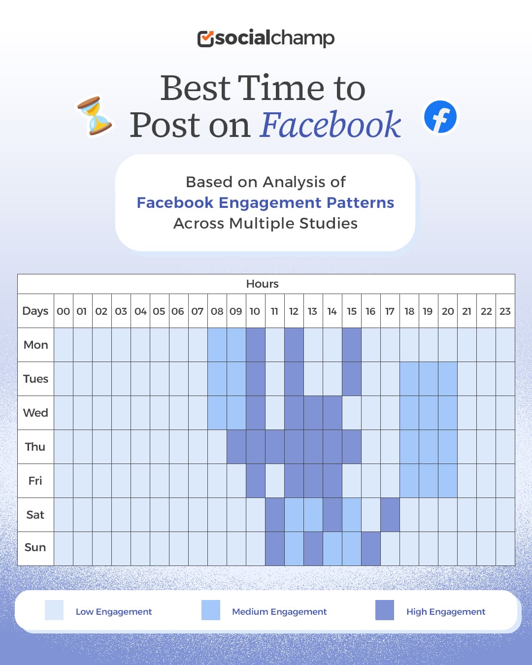 Best Time to Post on Facebook: Insights From Analyzing 3 Million Posts 10 Best Time to Post on Facebook Based on Analysis of Facebook Engagement Patterns Across Multiple Studies