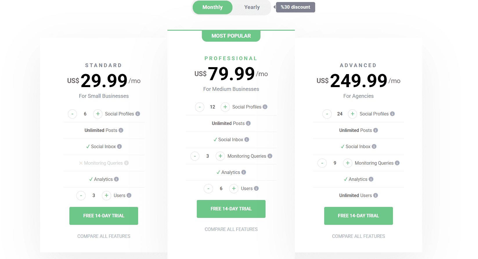 RADAAR’s Monthly Pricing Plans