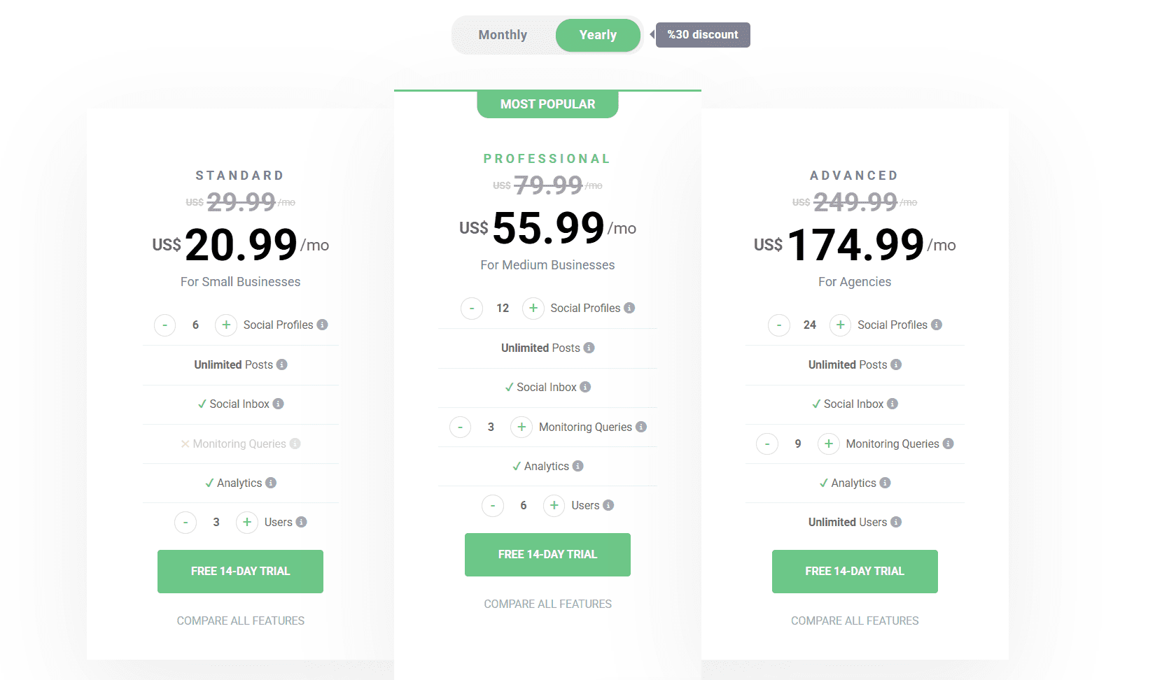 RADAAR’s Yearly Pricing Plans After Discount
