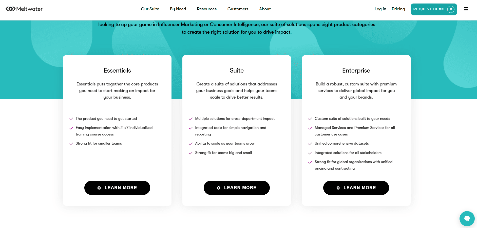 Meltwater's Pricing Plans