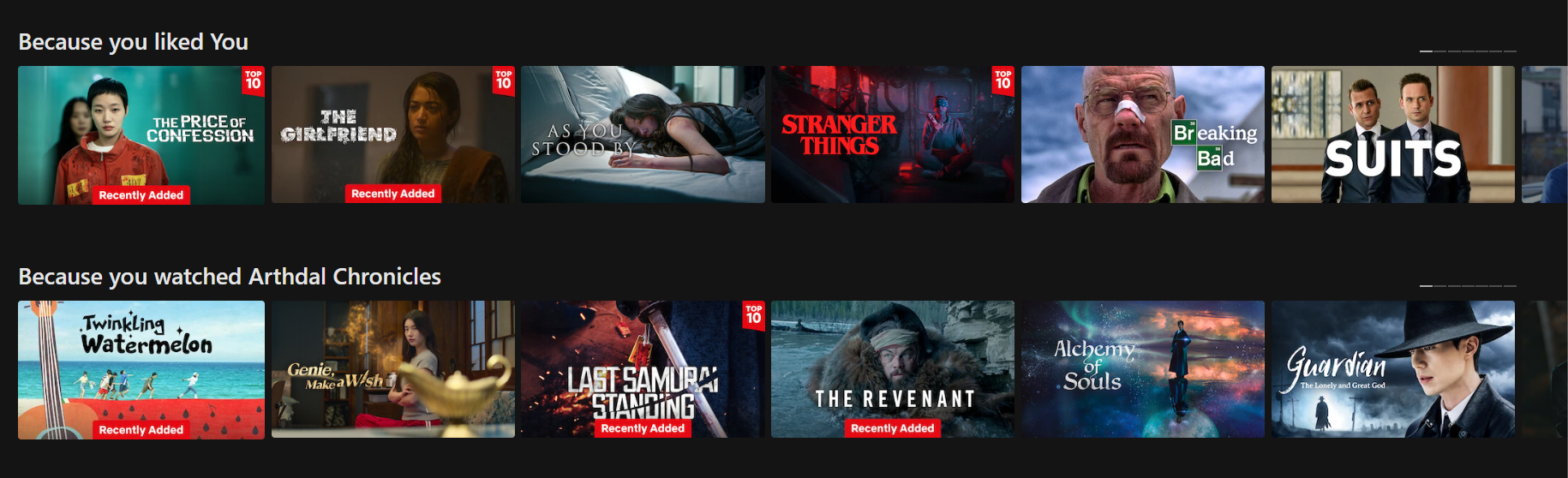 Things to Learn from Netflix Marketing: How it Wins the Audience Every Time? 6 Netflix Recommendations Based on Watch History