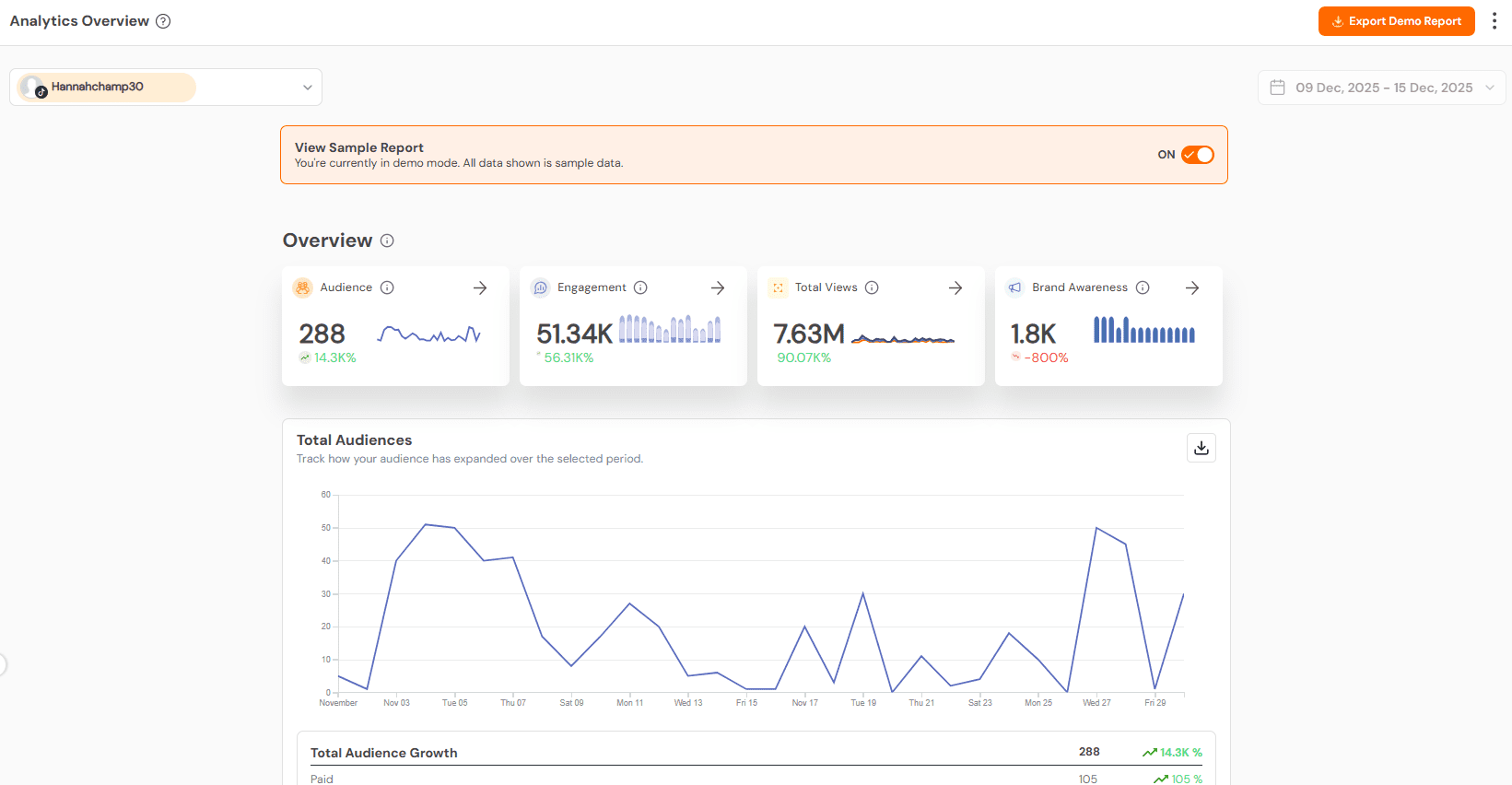 Social Champ's Analytics
